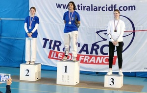 Championnat régional Jeunes en salle